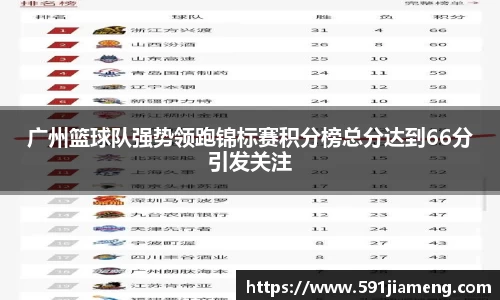 广州篮球队强势领跑锦标赛积分榜总分达到66分引发关注