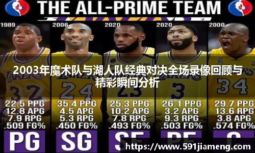 2003年魔术队与湖人队经典对决全场录像回顾与精彩瞬间分析